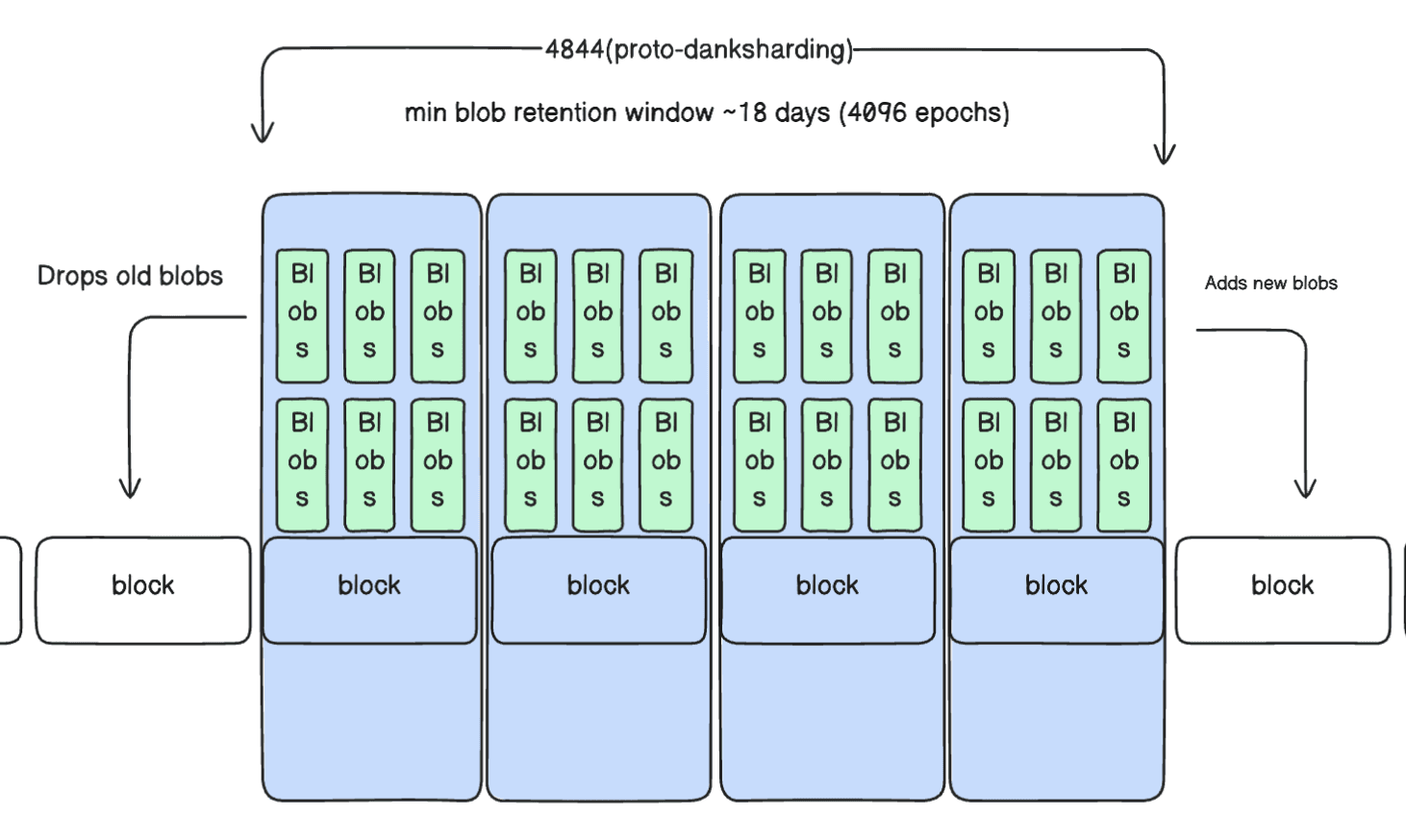 Diagram for Blobs