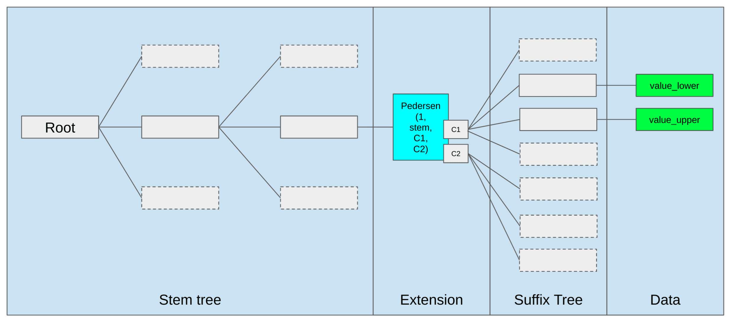 Verkle Tree